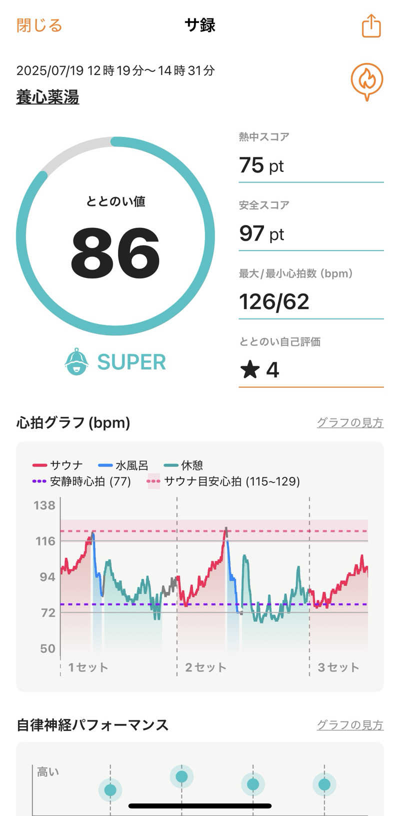 etyuさんの養心薬湯のサ活写真