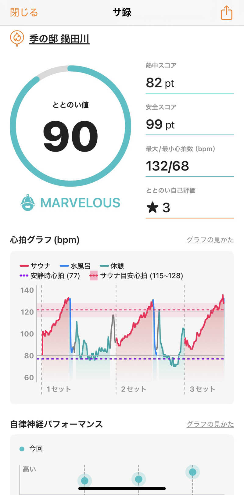 etyuさんの季の邸 天然温泉鍋田川のサ活写真