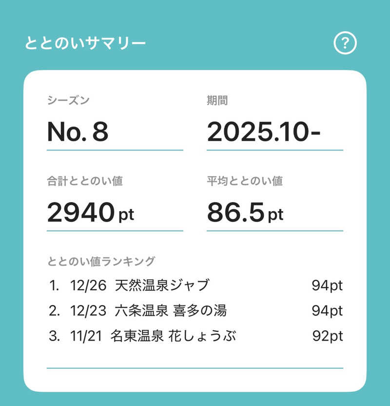 etyuさんの養心薬湯のサ活写真