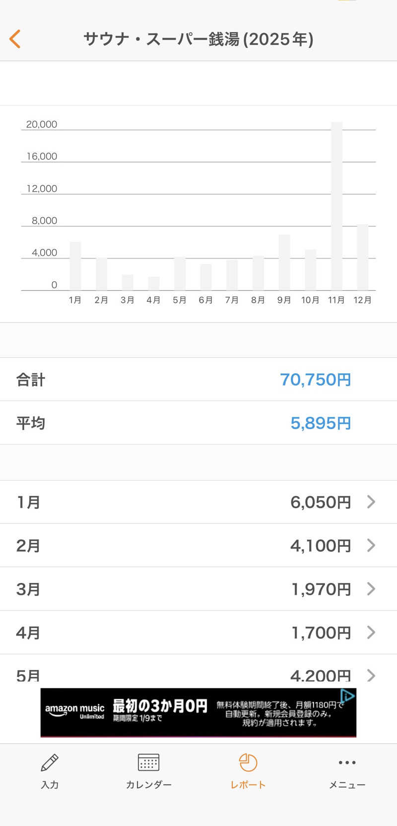 etyuさんの養心薬湯のサ活写真