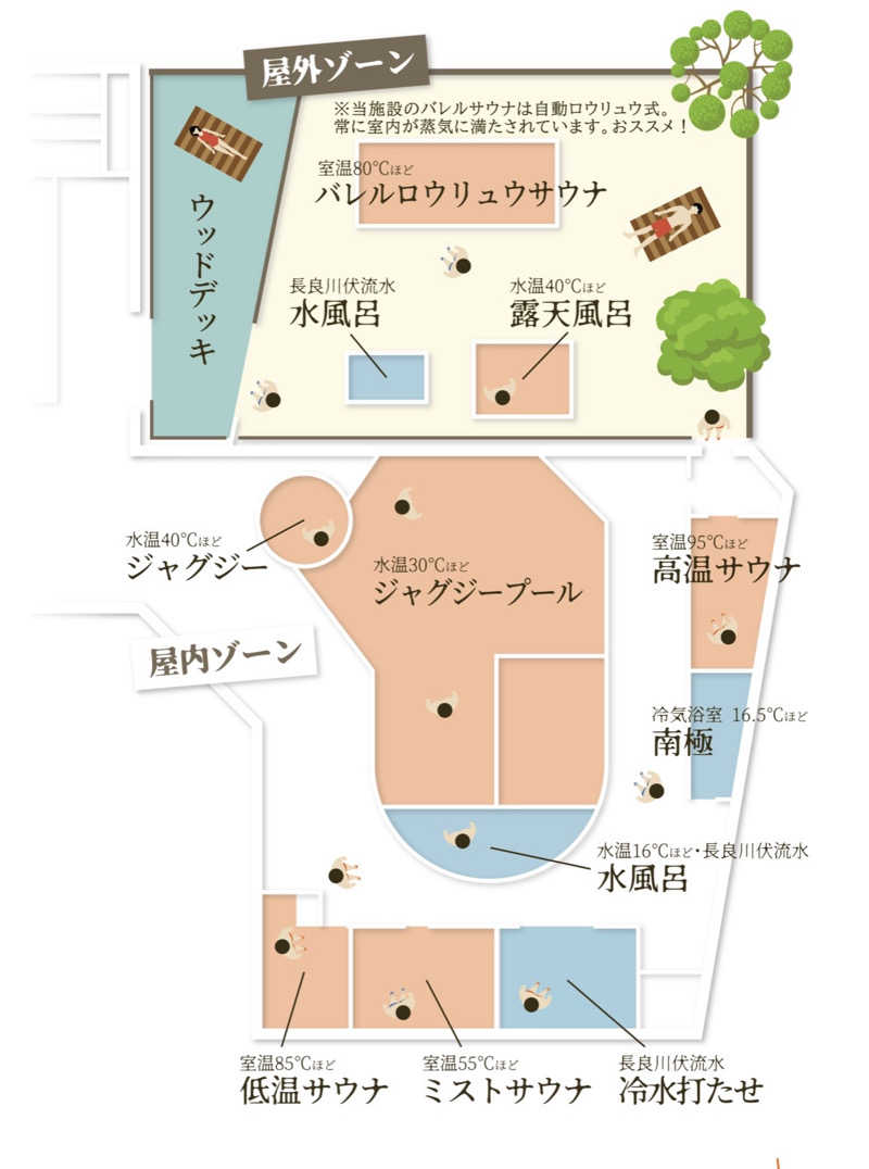 etyuさんのぎふ清流ととのうサウナ(ジェイスクエア内)のサ活写真