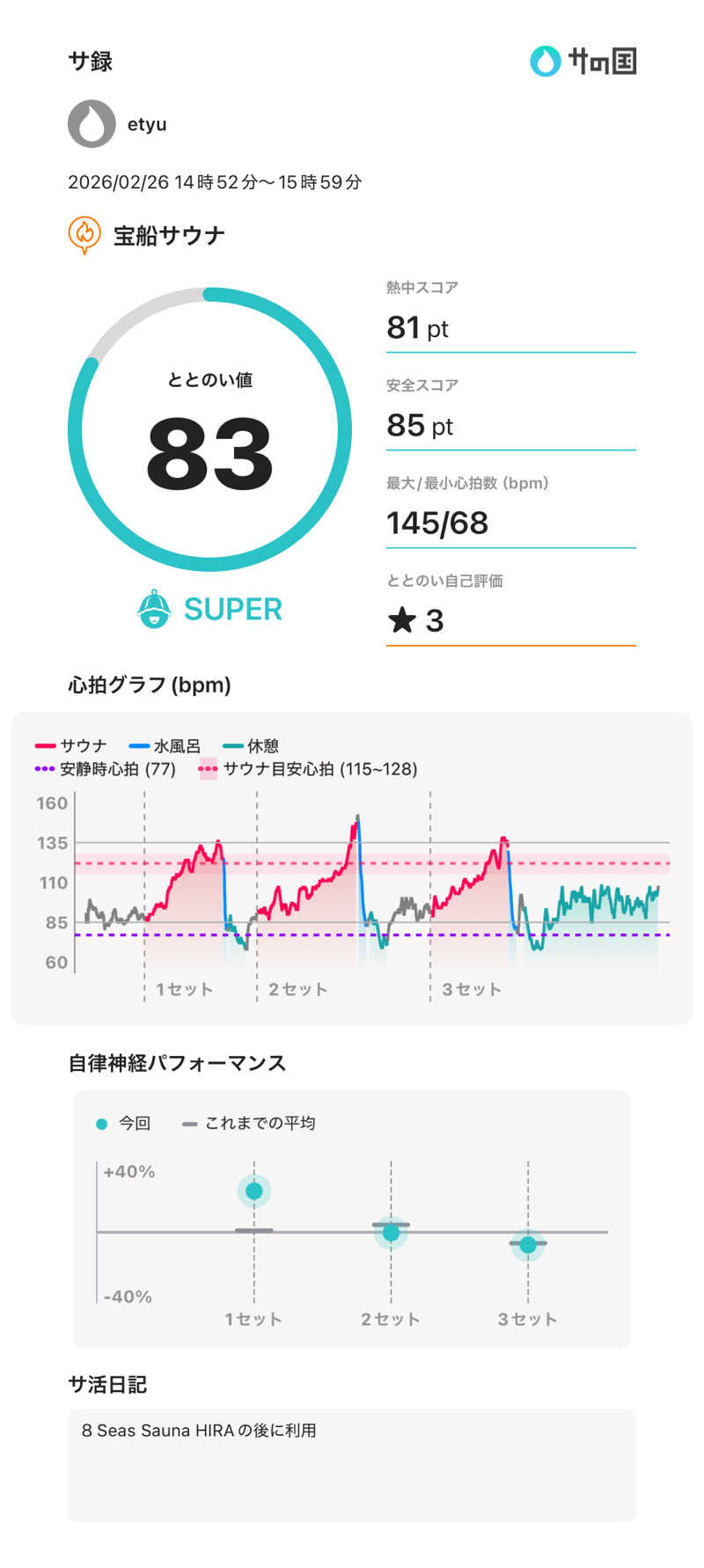 etyuさんの宝船サウナ(宝船温泉)のサ活写真