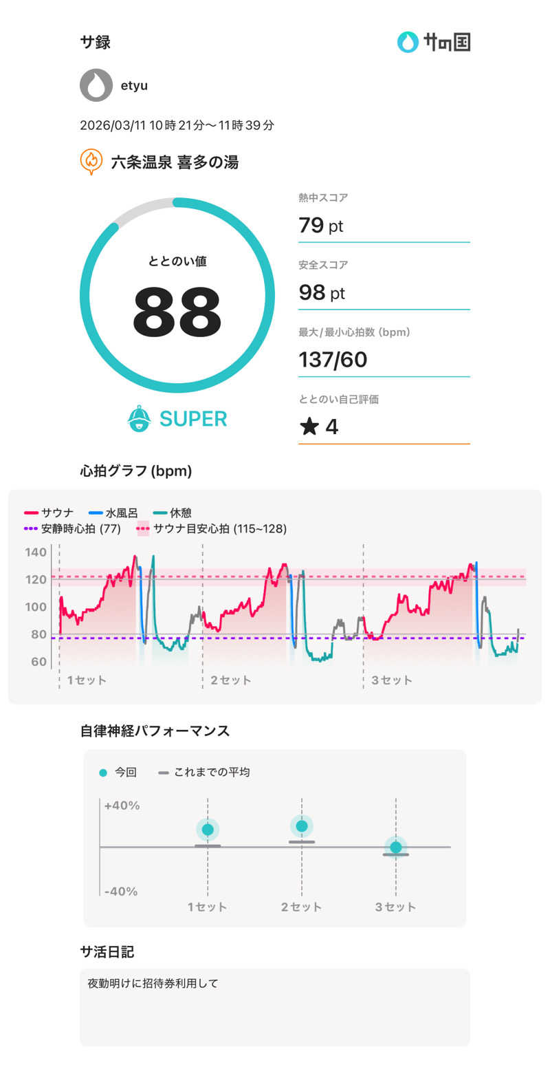 etyuさんの六条温泉 喜多の湯のサ活写真