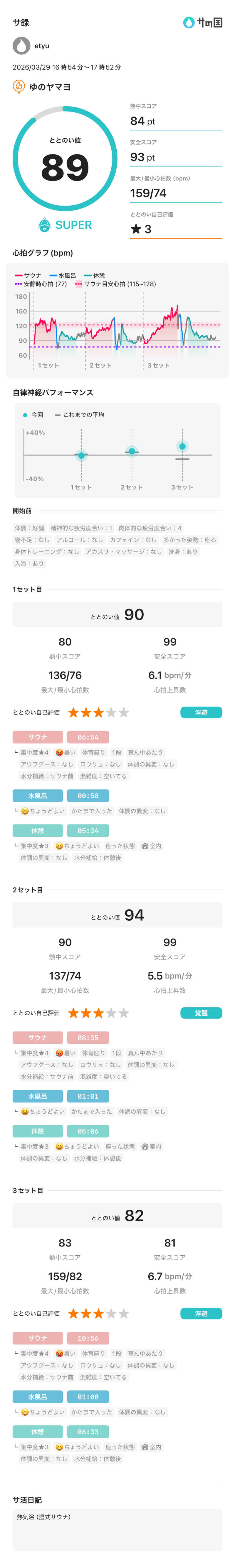 etyuさんのゆのヤマヨのサ活写真