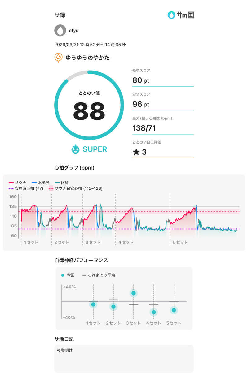 etyuさんのゆうゆうのやかたのサ活写真