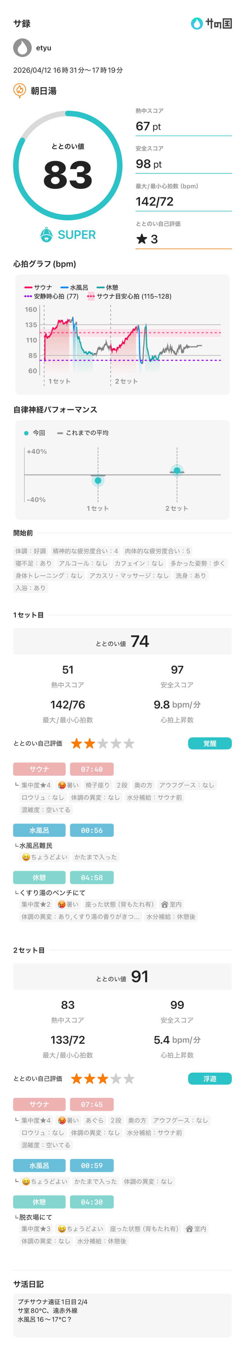 etyuさんの朝日湯のサ活写真