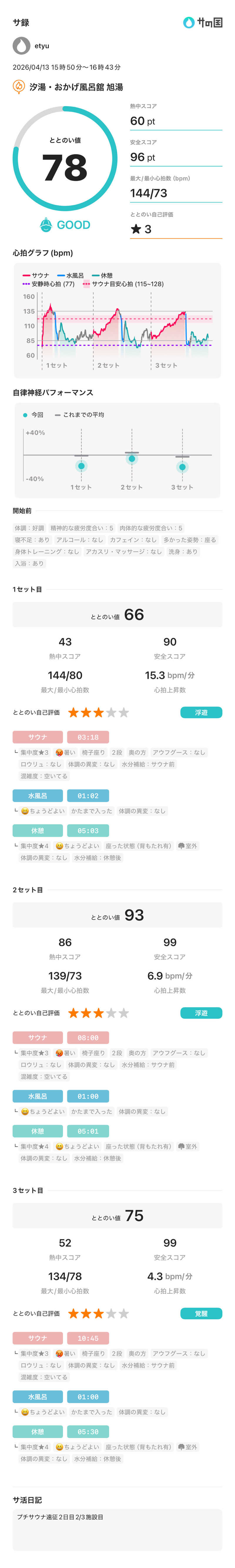 etyuさんの汐湯 おかげ風呂舘 旭湯のサ活写真