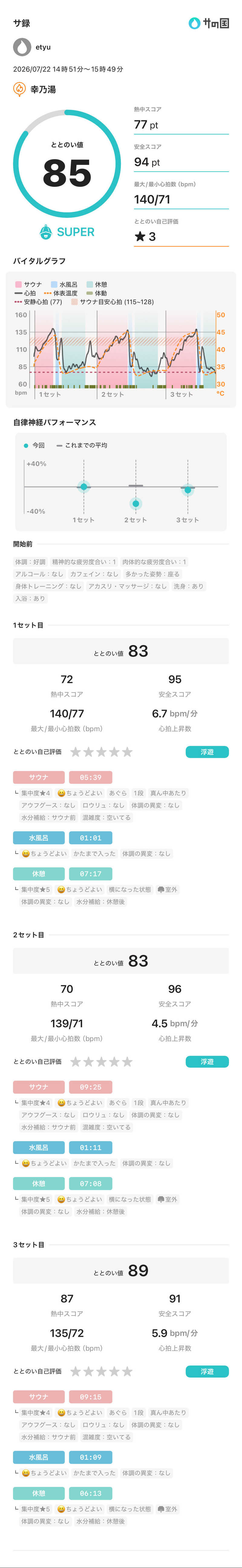 etyuさんの幸乃湯のサ活写真