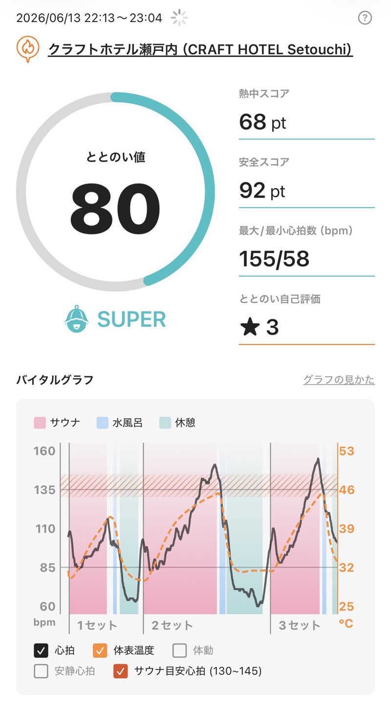 べ。さんのクラフトホテル瀬戸内のサ活写真