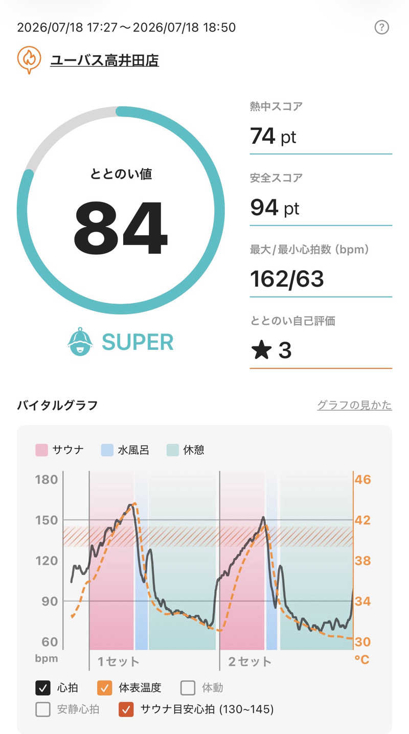 べ。さんのユーバスロイヤル高井田店のサ活写真