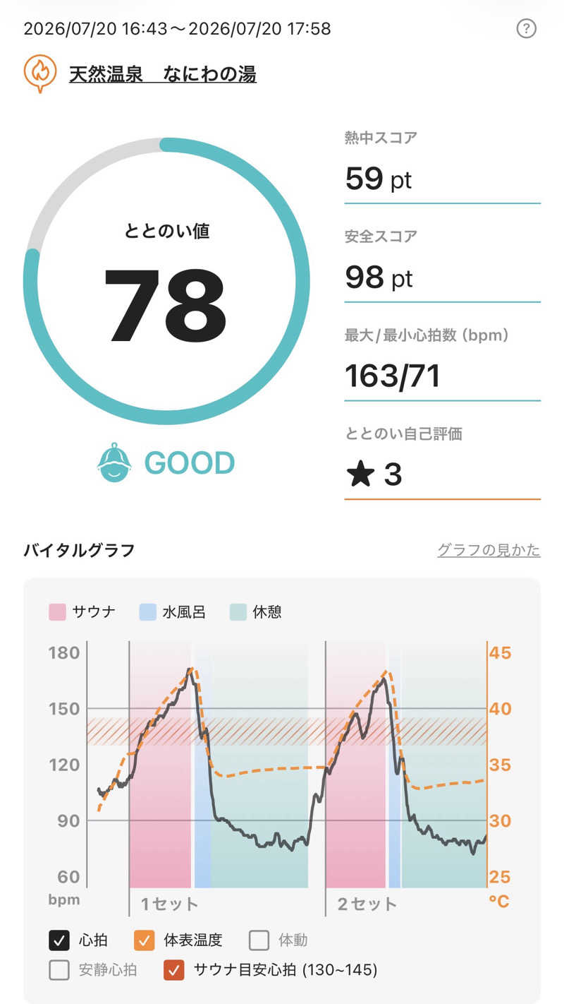 べ。さんの天然温泉 なにわの湯のサ活写真