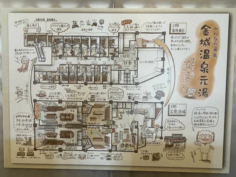 けろすさんの金城温泉元湯のサ活写真
