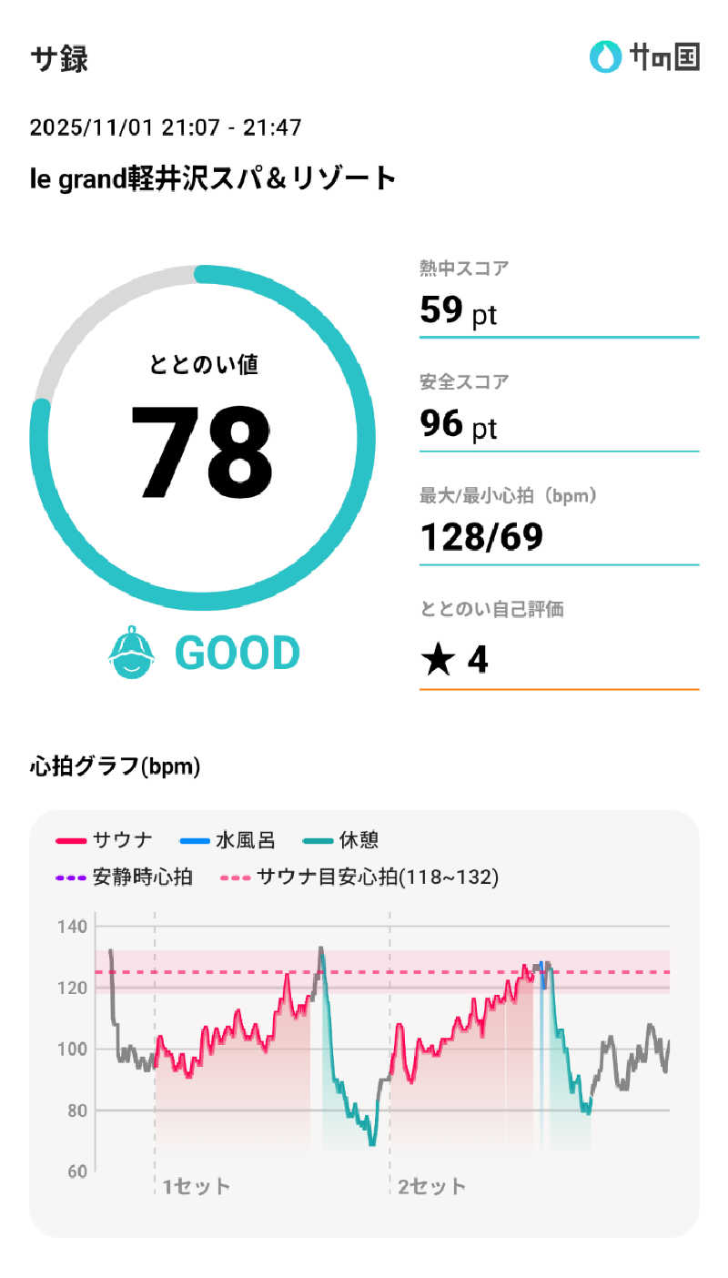 Touge2025さんのルグラン軽井沢ホテル&リゾートのサ活写真