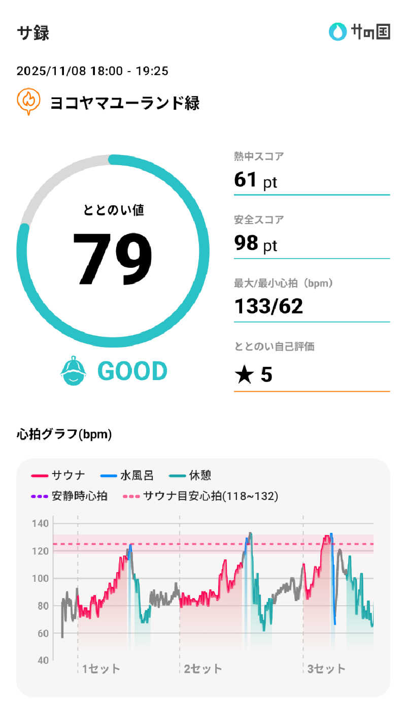 Touge2025さんのヨコヤマユーランド緑のサ活写真