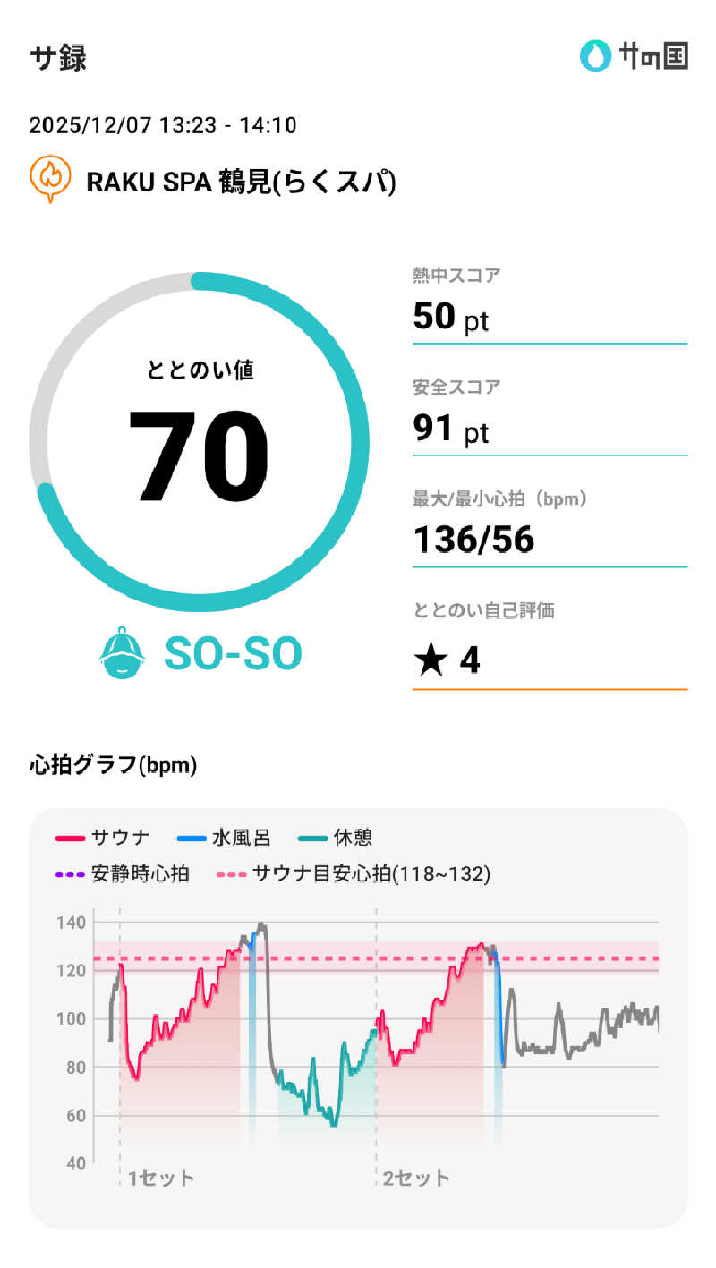 Touge2025さんのRAKU SPA 鶴見のサ活写真