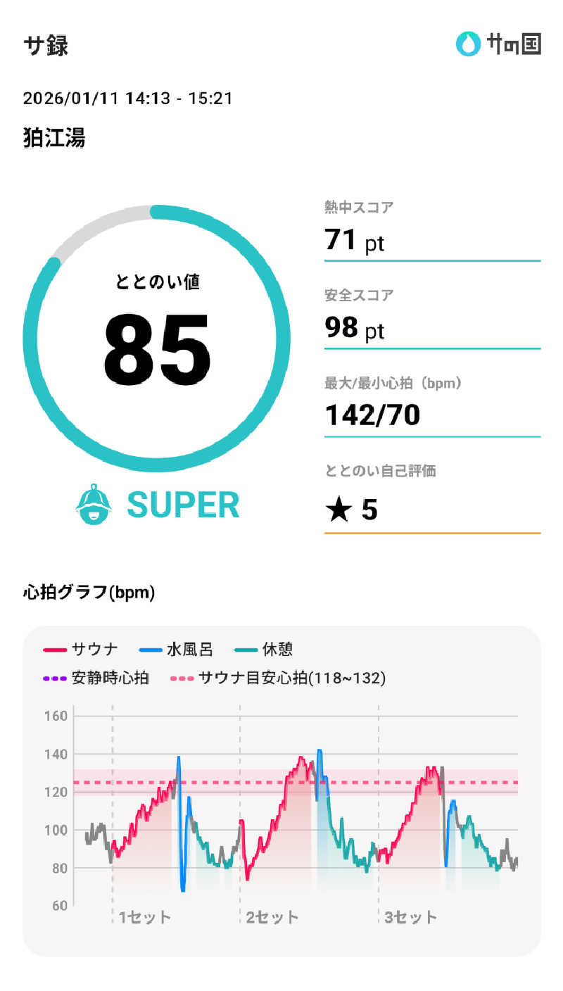 Touge2025さんの狛江湯のサ活写真