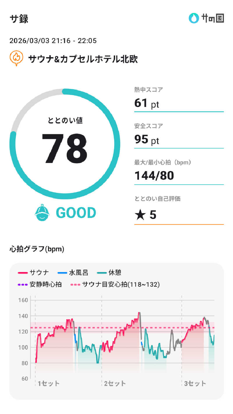 Touge2025さんのサウナ&カプセルホテル 北欧のサ活写真