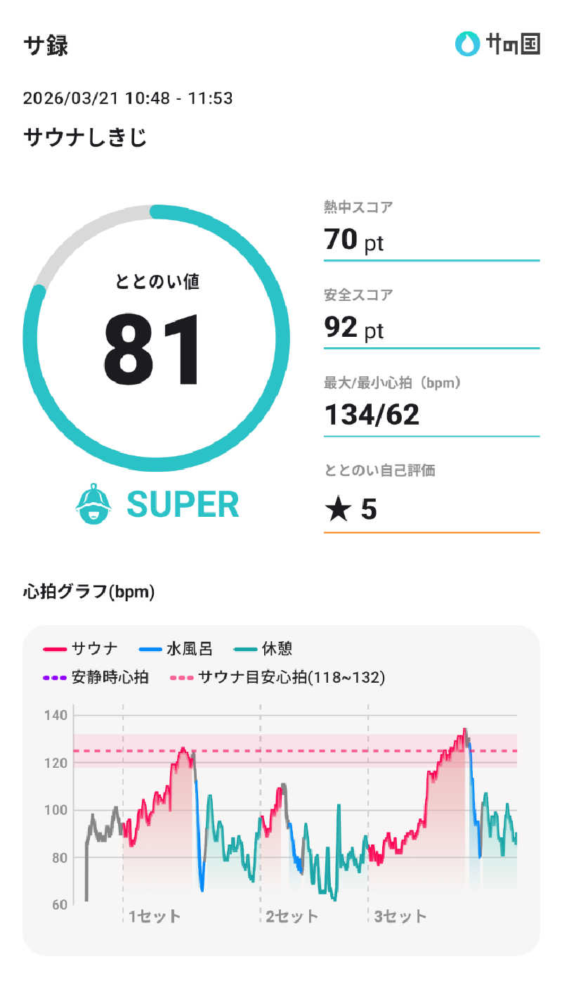 Touge2025さんのサウナしきじのサ活写真