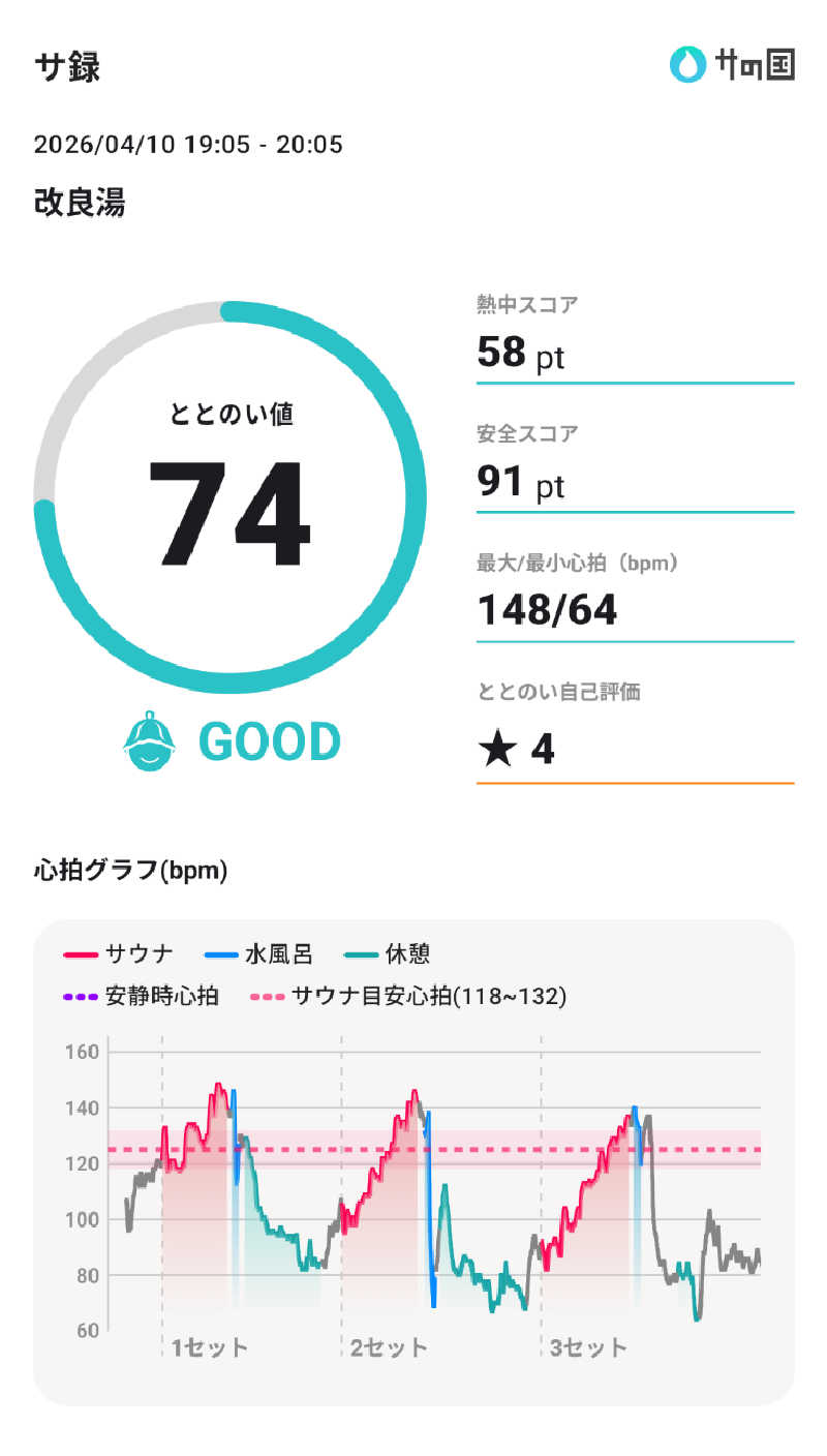 Touge2025さんの改良湯のサ活写真