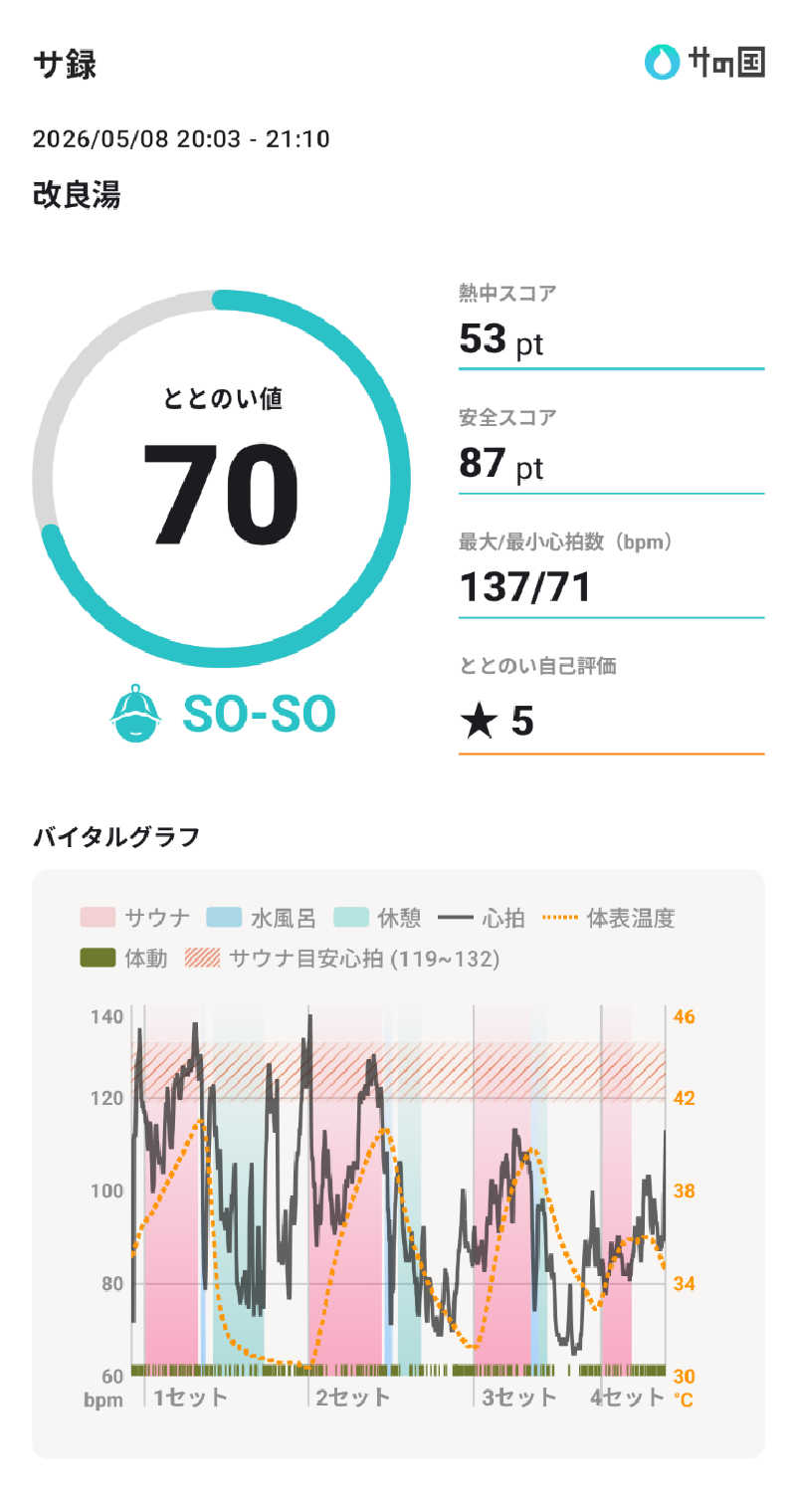 Touge2025さんの改良湯のサ活写真