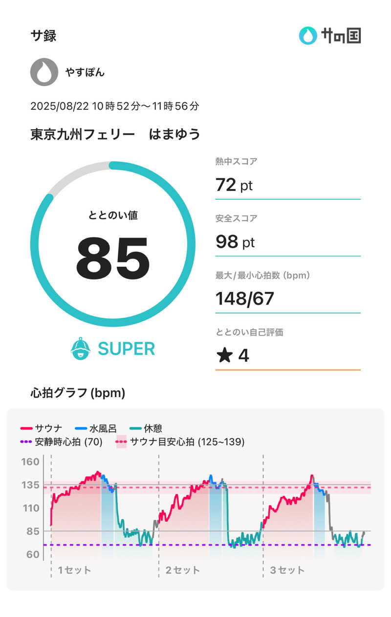 やすぽんさんのはまゆう(東京九州フェリー)のサ活写真