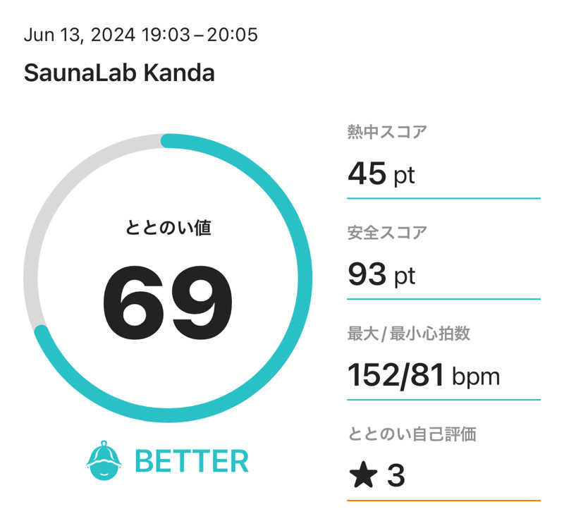 ゆ〜いちさんのSaunaLab Kanda (サウナラボ神田)のサ活写真