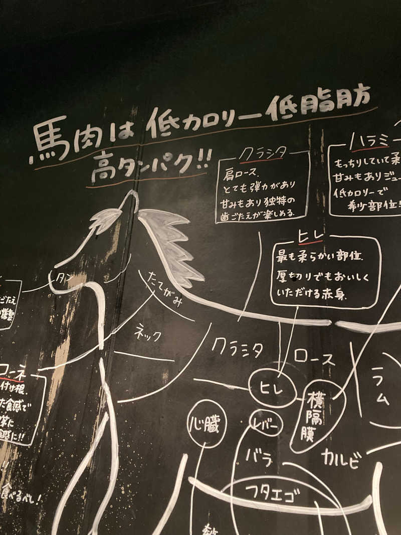 すぬぷ（旧すぬーぴー🐶）さんの花山温泉 薬師の湯のサ活写真