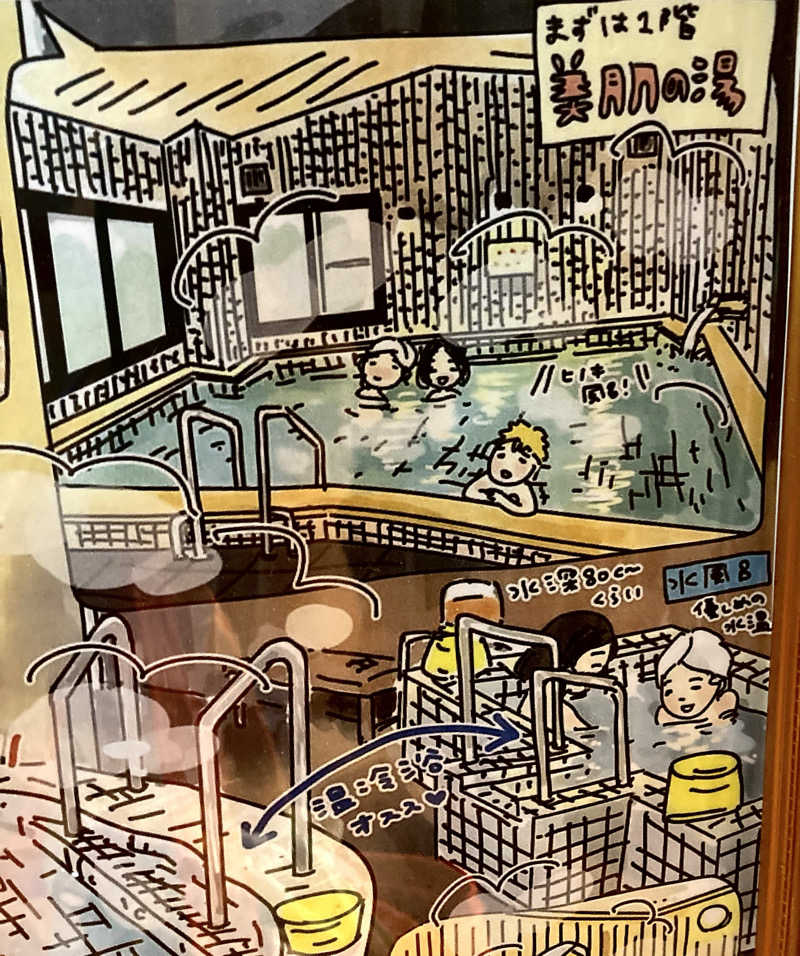 すぬぷ（すぬーぴー🐶）さんの二ノ丸温泉のサ活写真