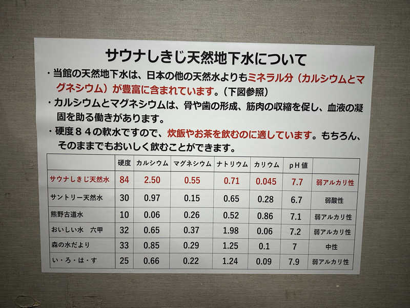 DEAF TAKAさんのサウナしきじのサ活写真