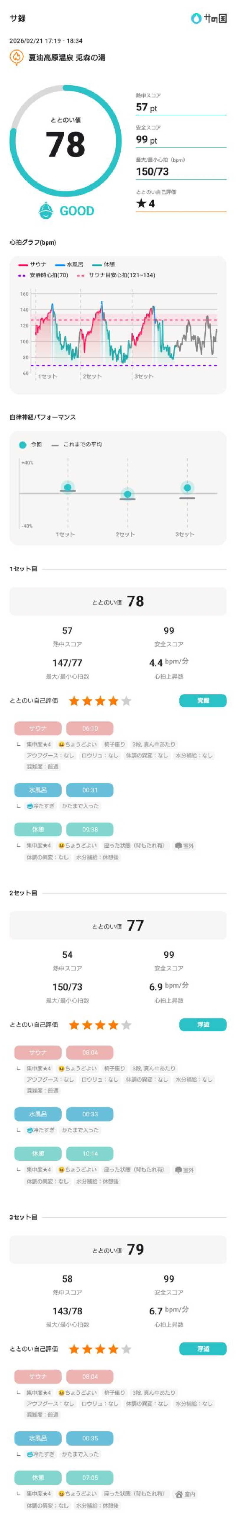 しんたろうさんの夏油高原温泉 兎森の湯のサ活写真