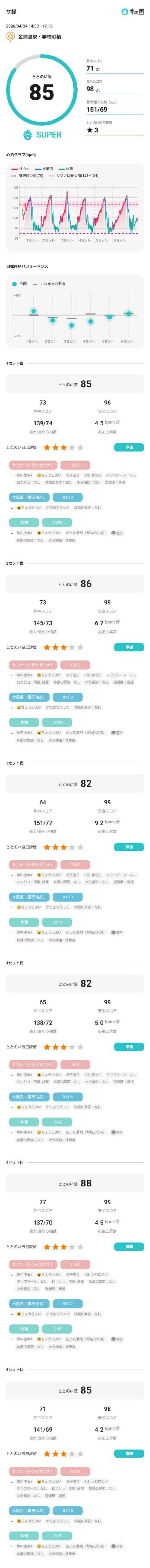 しんたろうさんの金浦温泉・学校の栖のサ活写真