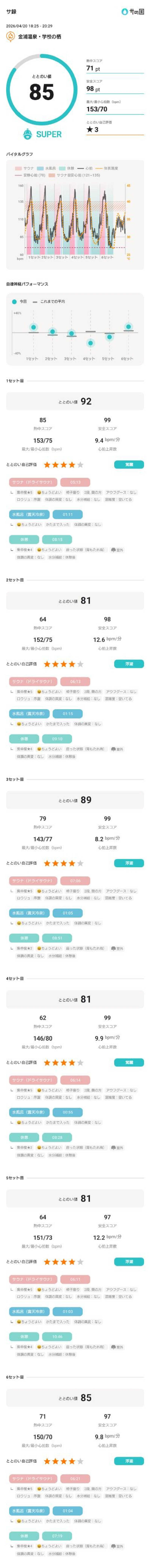 しんたろうさんの金浦温泉・学校の栖のサ活写真