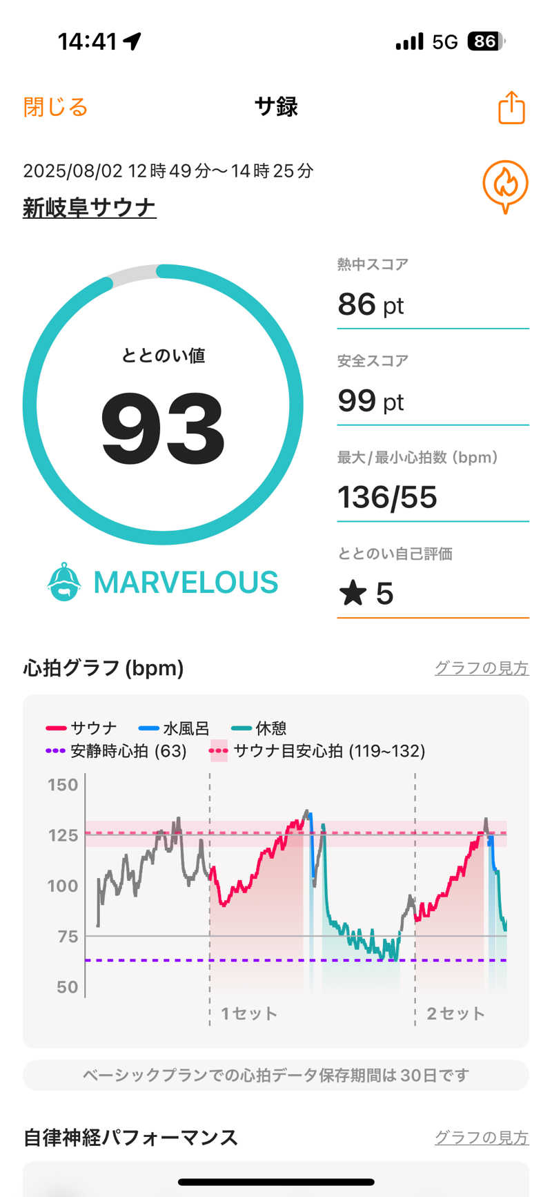 41 凹SSI凹さんの新岐阜サウナのサ活写真