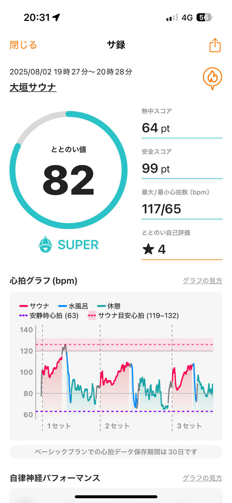 41 凹SSI凹さんの大垣サウナのサ活写真