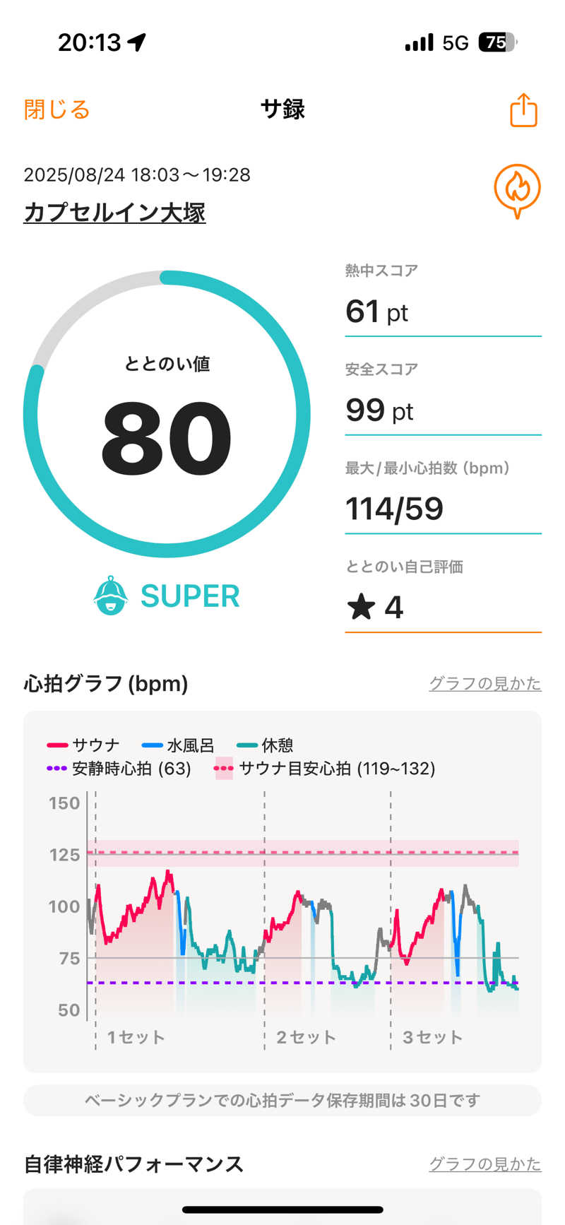 41 凹SSI凹さんのカプセルイン大塚のサ活写真