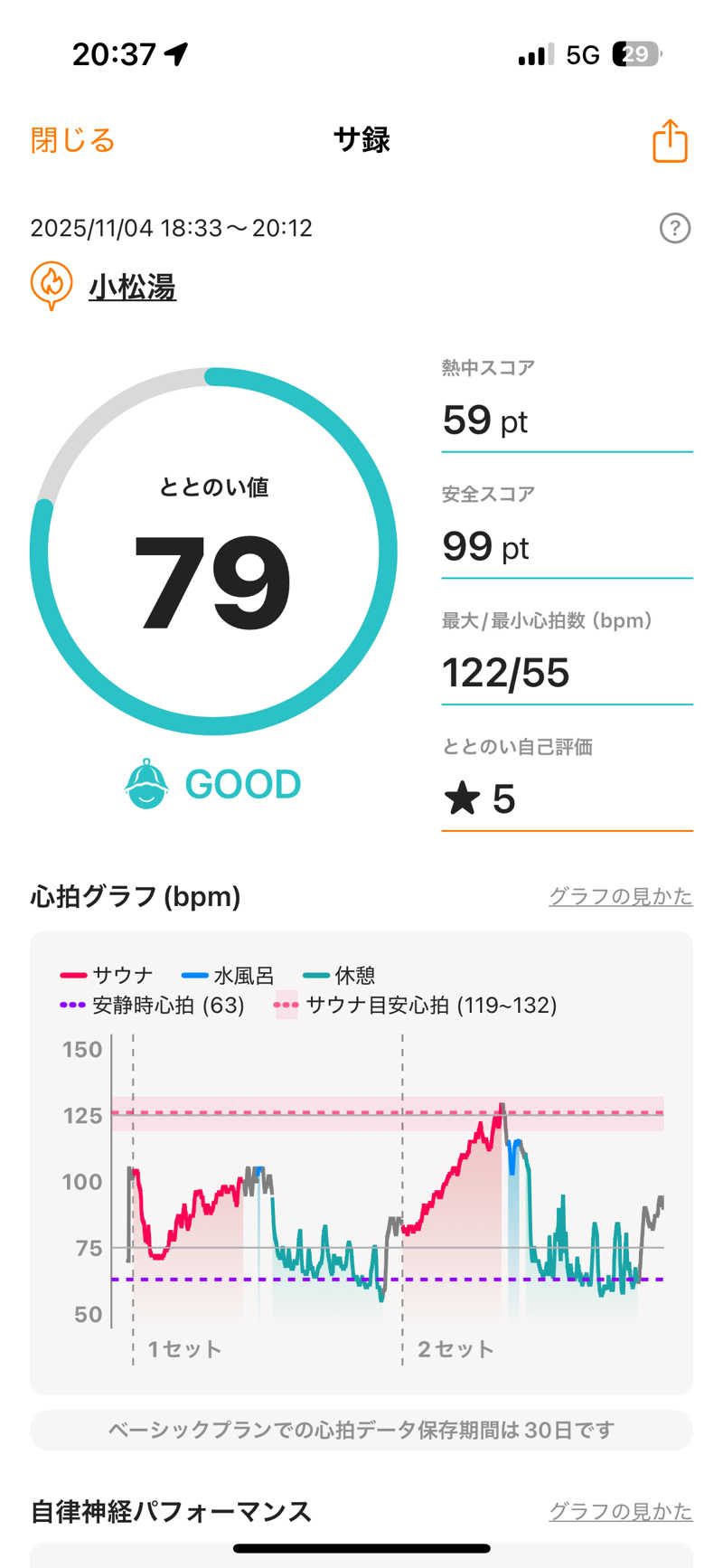 41 凹SSI凹さんの小松湯のサ活写真