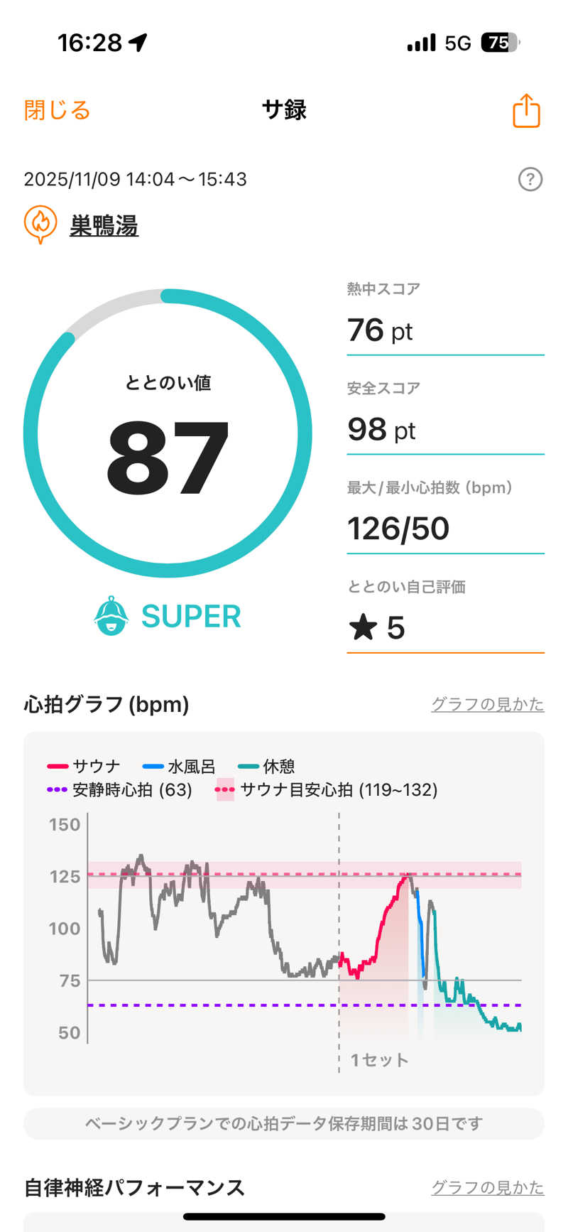 41 凹SSI凹さんの巣鴨湯のサ活写真