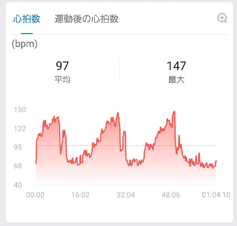 サウナだヨーダさんのホテル甘露の森のサ活写真