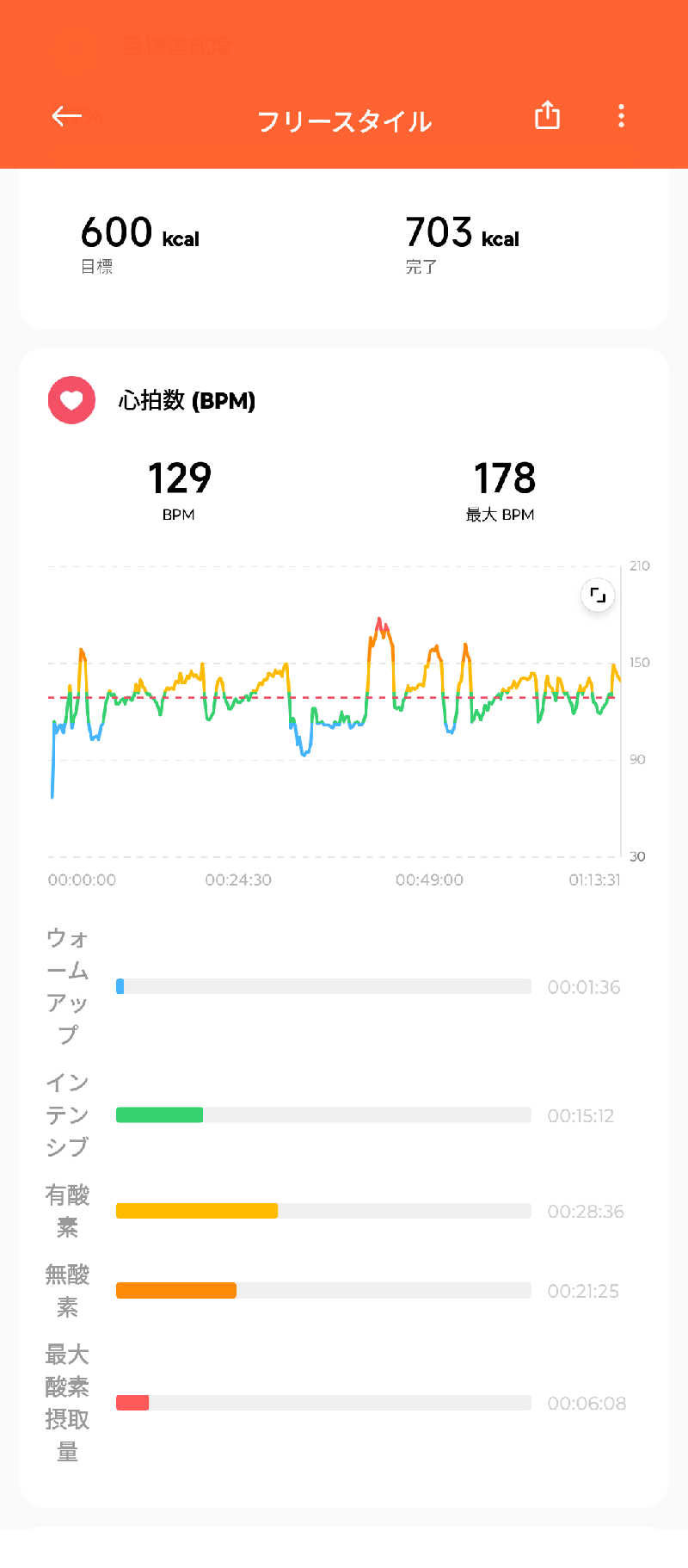 ＪＪ８８４さんの健康パークあざいバーデあざいのサ活写真