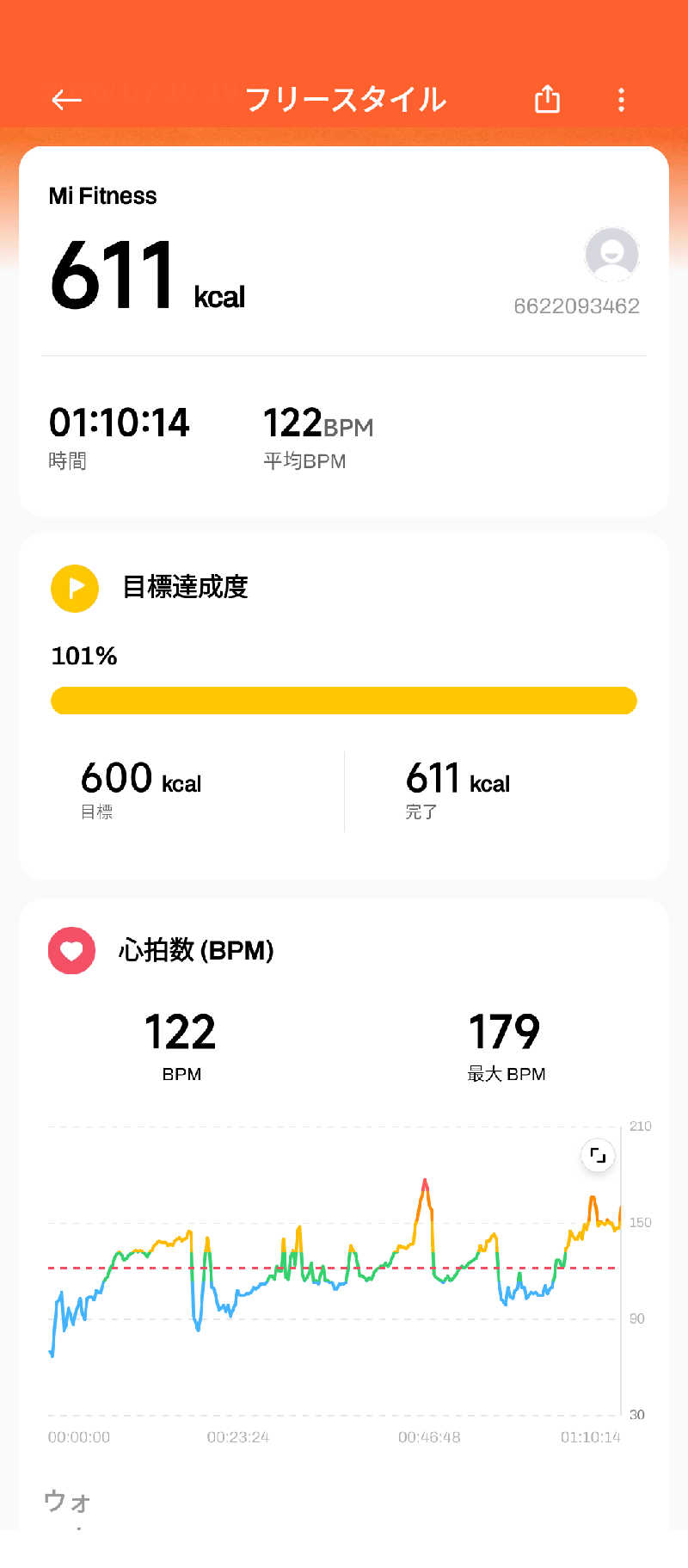 ＪＪ８８４さんの養老温泉 ゆせんの里のサ活写真