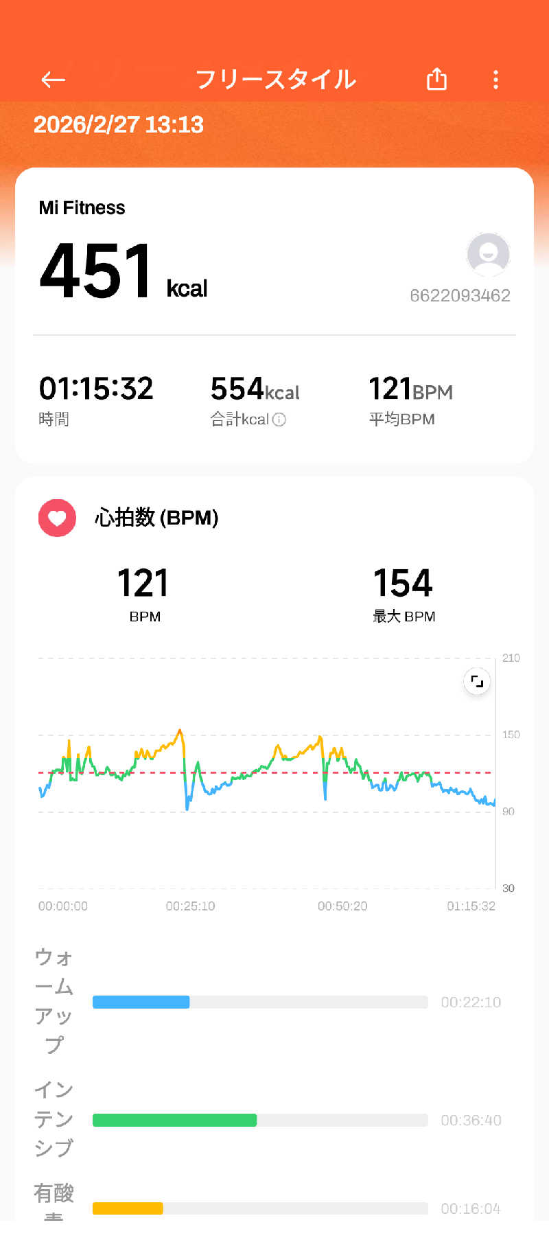 ＪＪ８８４さんの濱の湯のサ活写真