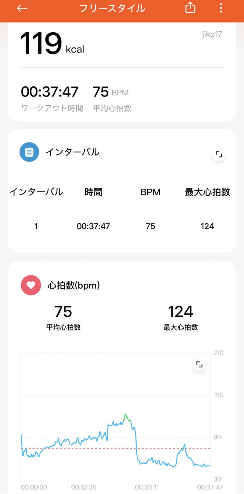 j@関西のサウナ100軒巡りさんの三田天然温泉 寿ノ湯のサ活写真