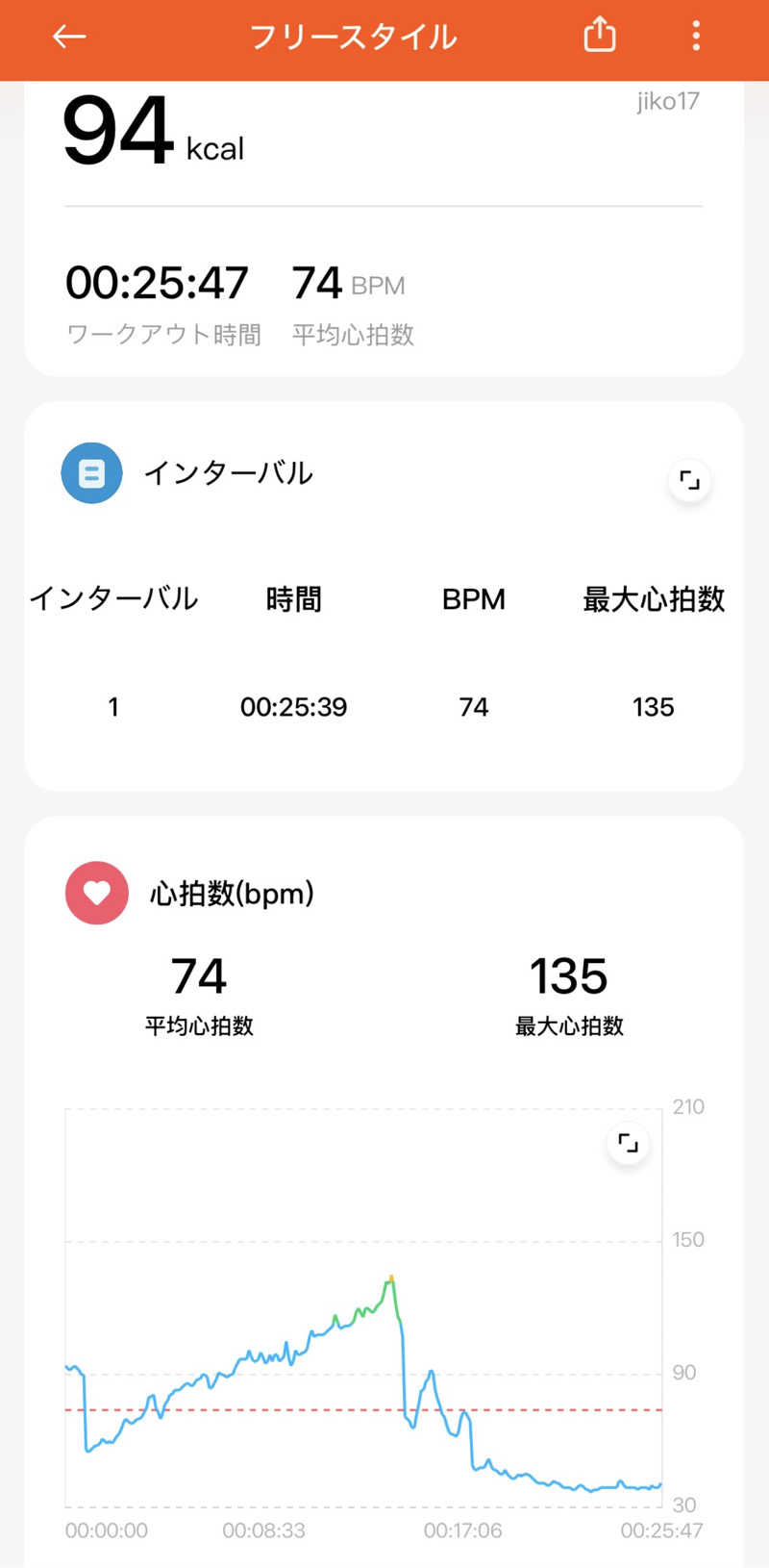 j@関西のサウナ100軒巡りさんの三田天然温泉 寿ノ湯のサ活写真