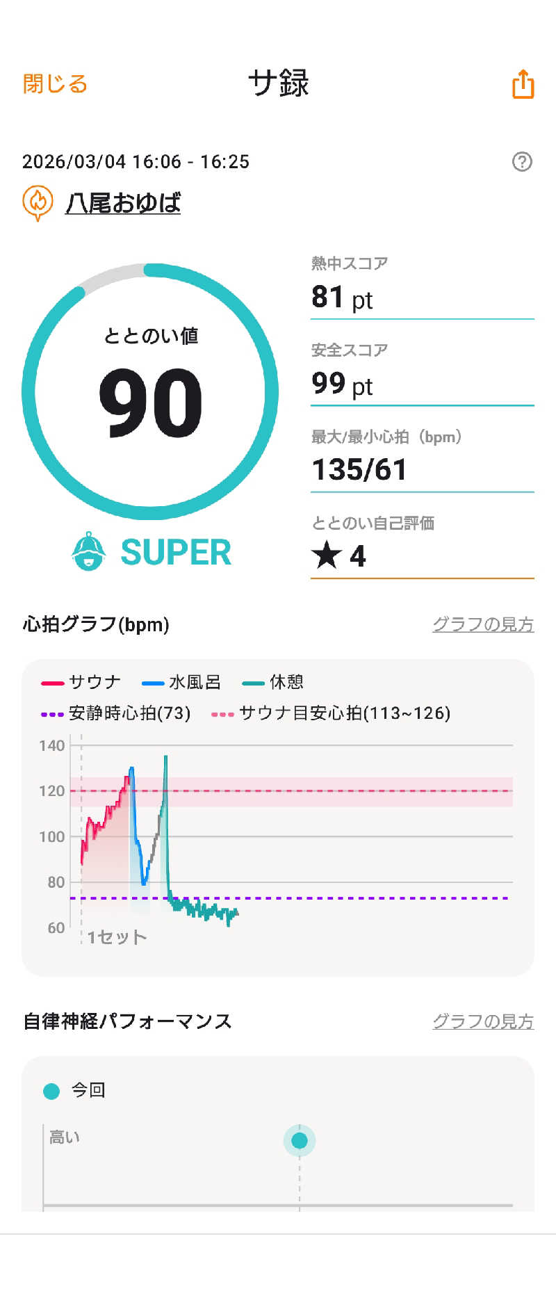 河内のおっサウナーさんの源気温泉八尾おゆばのサ活写真