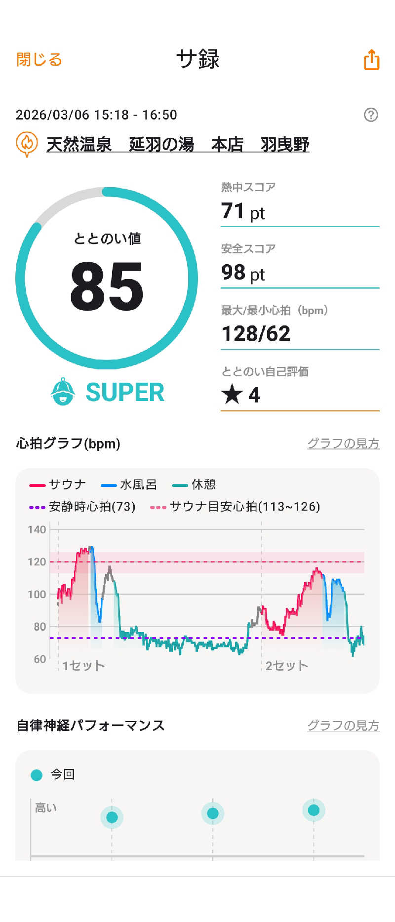 河内のおっサウナーさんの天然温泉 延羽の湯 本店 羽曳野のサ活写真