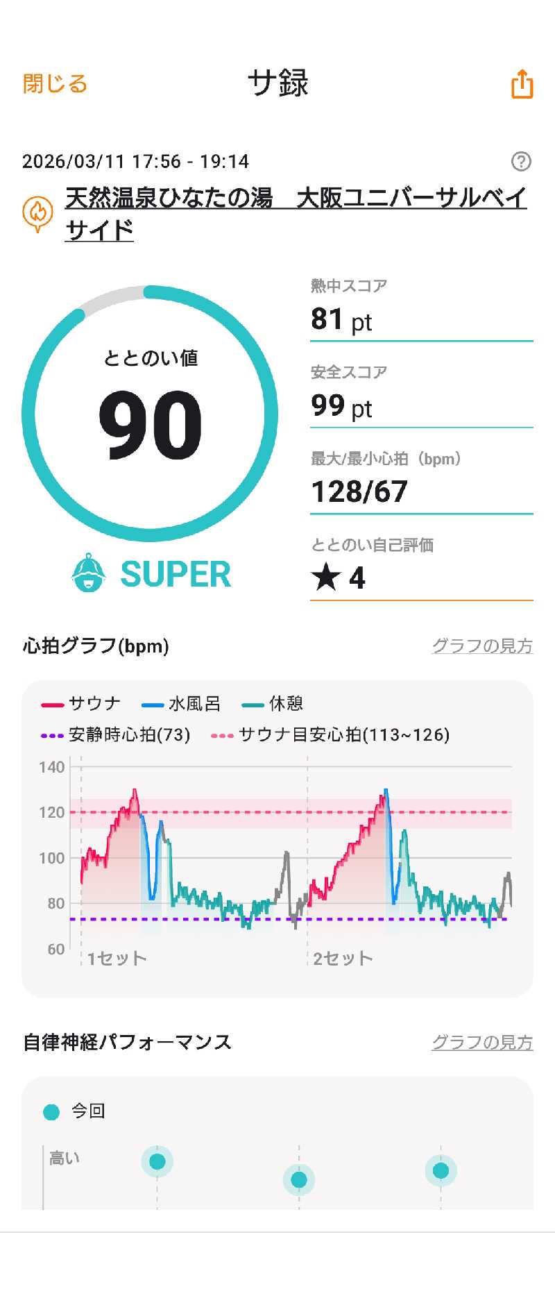 河内のおっサウナーさんの天然温泉ひなたの湯 大阪ユニバーサルベイサイドのサ活写真