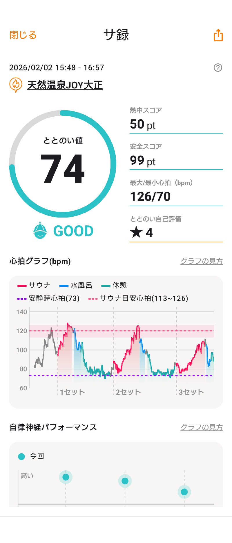 河内のおっサウナーさんの天然温泉 JOY 大正のサ活写真