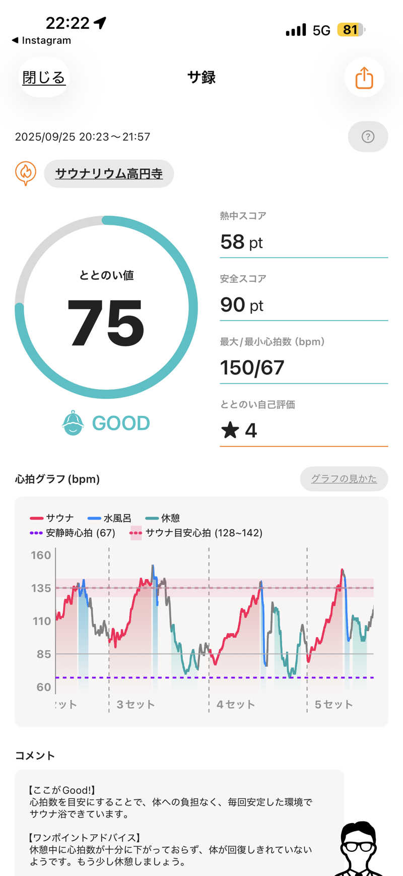 サウナ大好きケロヨンさんのサウナリウム高円寺のサ活写真