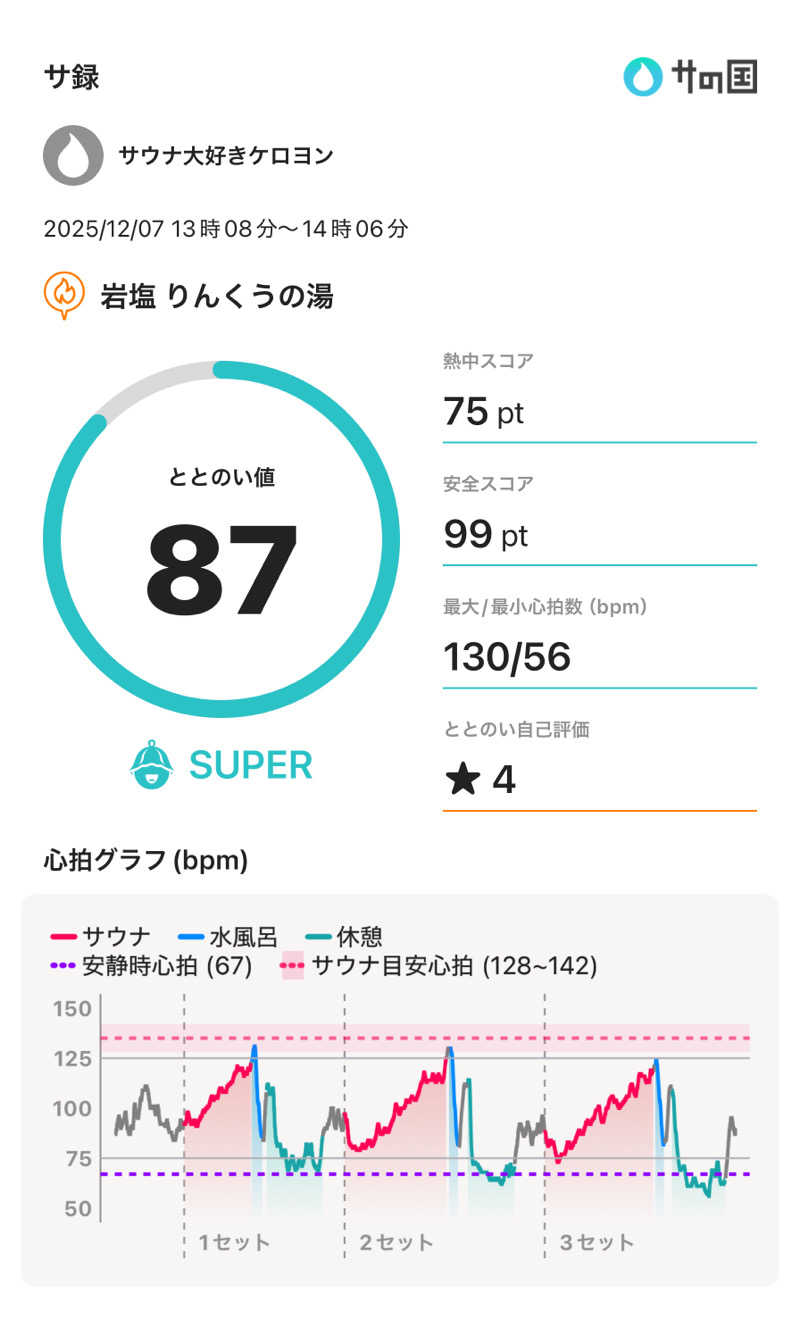 サウナ大好きケロヨンさんのりんくうの湯のサ活写真