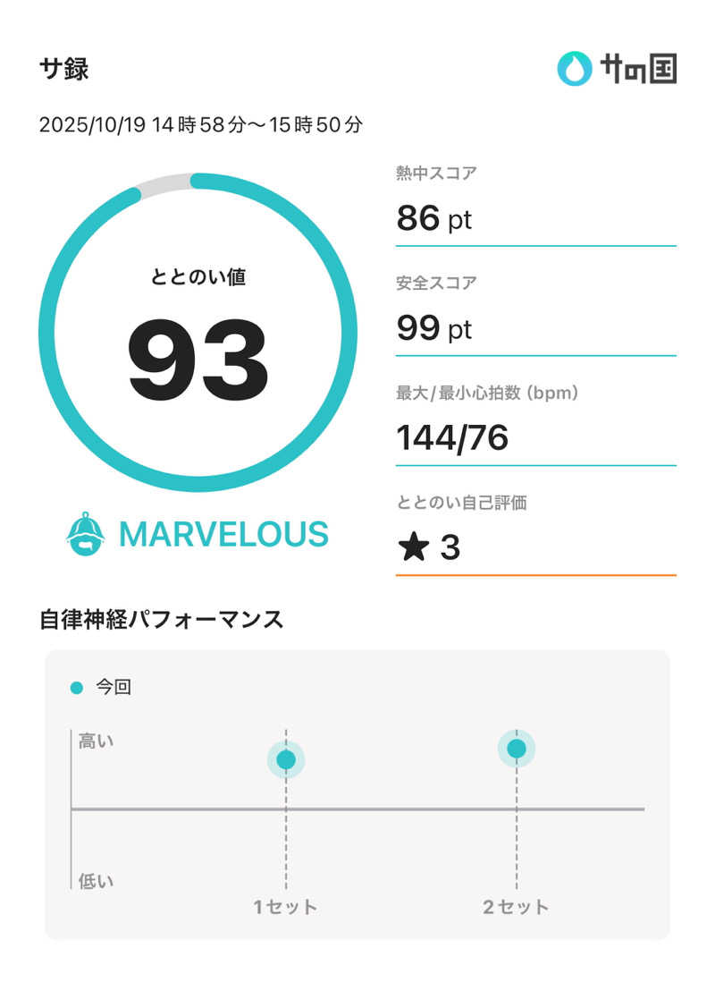 islandさんの衣浦衛生組合 サン・ビレッジ衣浦のサ活写真